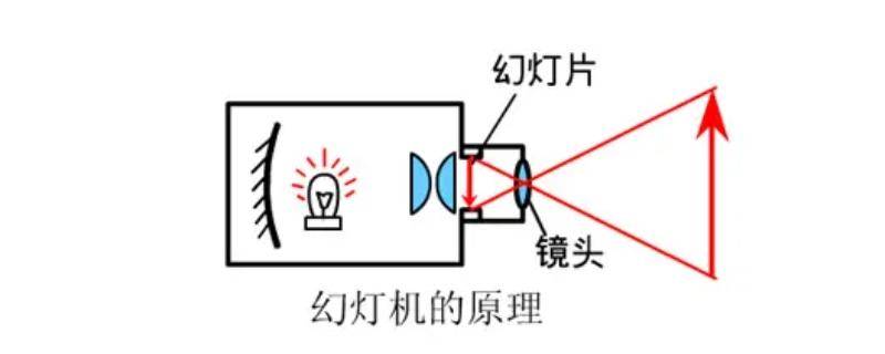 华为会拐弯能K歌的汽车大灯是怎么做到的？